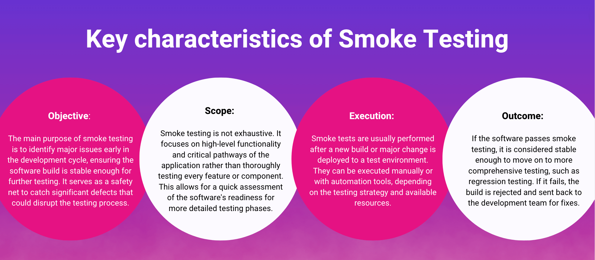 Key characteristics of Smoke Testing