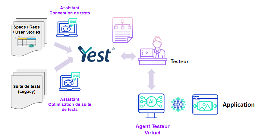 Tester avec l'IA générative - assistant IA - Smartesting