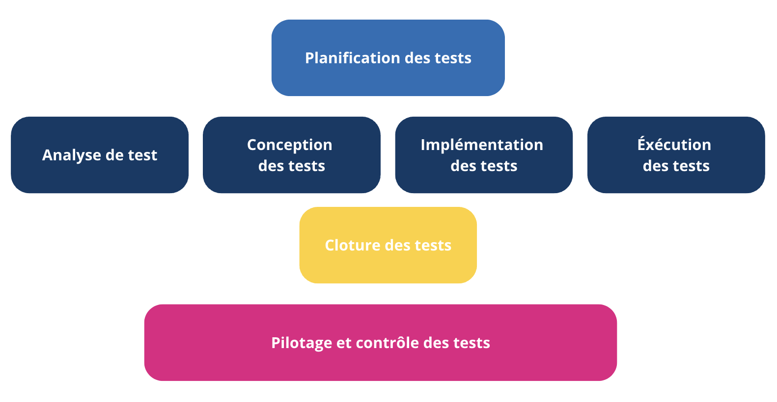 Tester avec l’IA générative : pour quels cas d'usage ? 