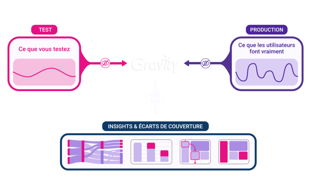 Septembre 2024 Gravity Page principale Illustration