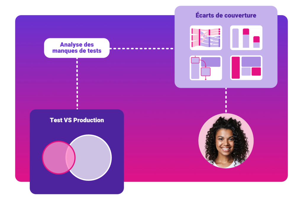 Analyse complète des manques des tests