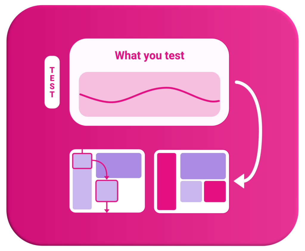 What you test - Testing with AI