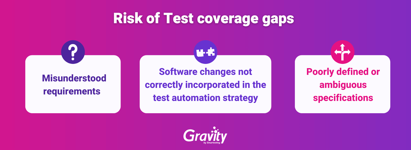 Automated testing - Risk of test coverage gap