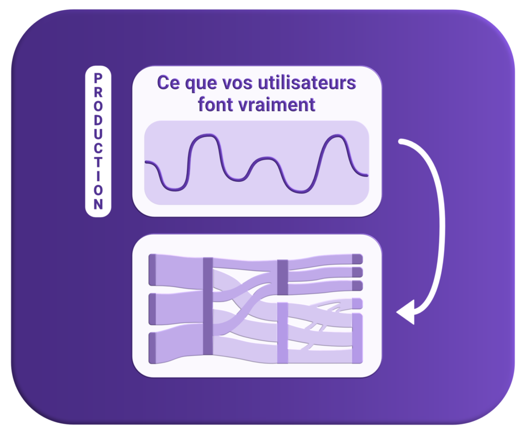 Ce que vos utilisateurs font vraiment - Gravity