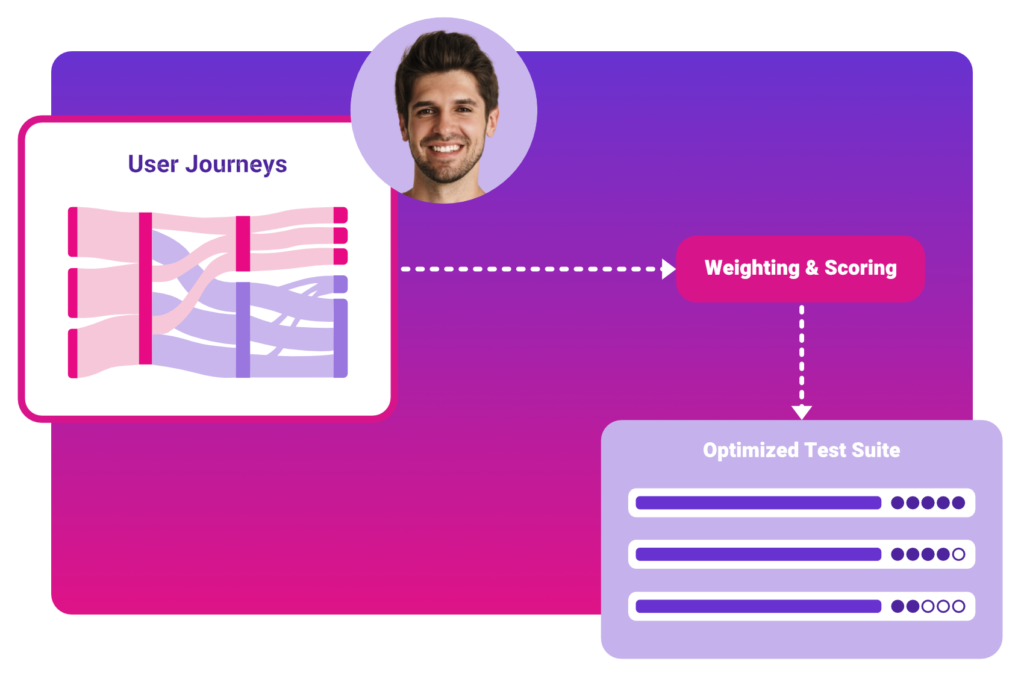 Feature 3 Optimized tests & Prioritization -